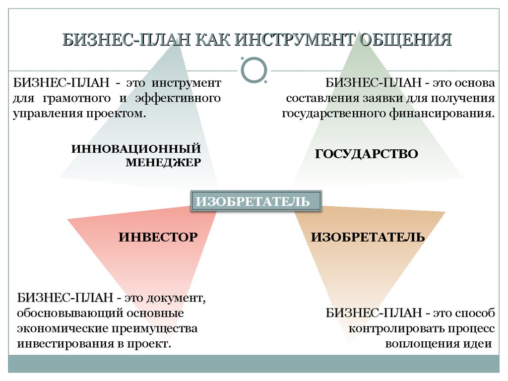 Бизнес план сообщение