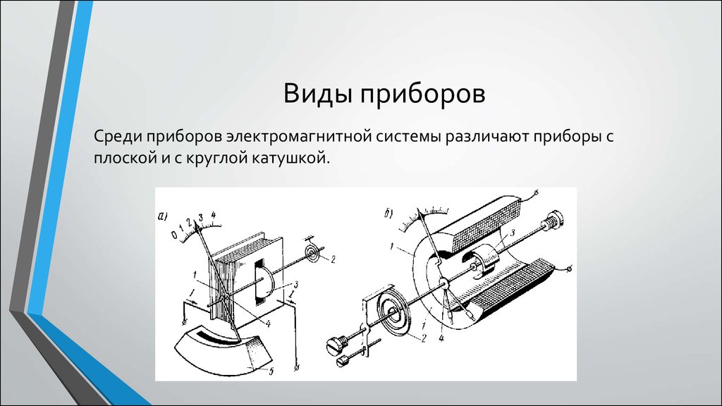 Электромагнитный прибор. Приборы электромагнитной системы схема. Электромагнитный прибор с плоской катушкой. Электромагнитный механизм с плоской катушкой. Электроизмерительные приборы электромагнитной системы.