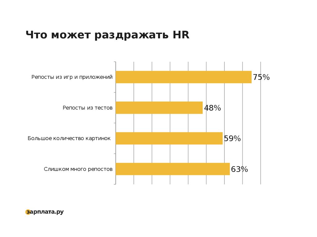 Поиск работы в социальных сетях - тренд или миф - презентацияонлайн