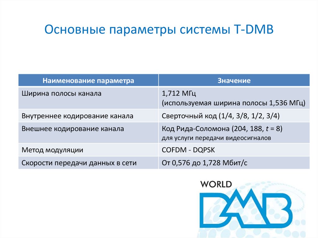 Основные параметры системы