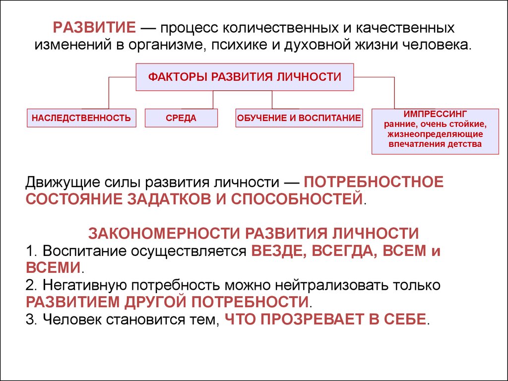 Процесс количественных и качественных изменений