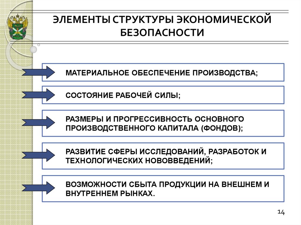 Обеспечение экономической безопасности презентация