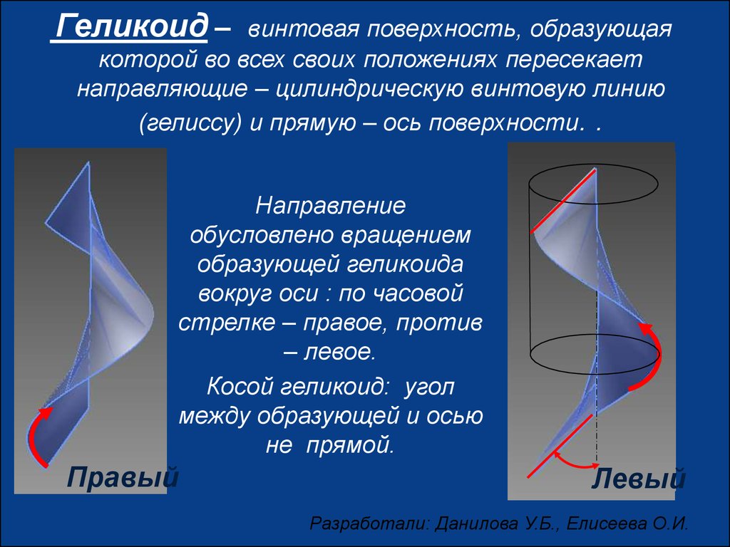 Правая поверхность. Винтовые поверхности.геликоид. Винтовые поверхности прямой геликоид. Винтовой коноид прямой геликоид. Наклонный открытый геликоид.