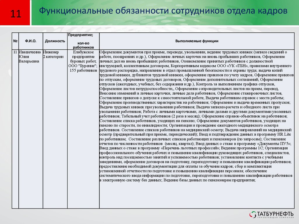 Реестр работающих организаций