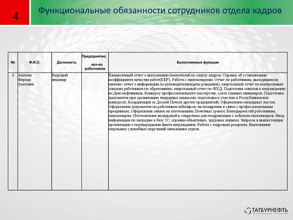 Список ответственности. Обязанности сотрудника отдела кадров в организации. Обязанности сотрудника отдела персонала. Должностные обязанности начальника отдела кадров на предприятии. Обязанности работодателя в отделе кадров.