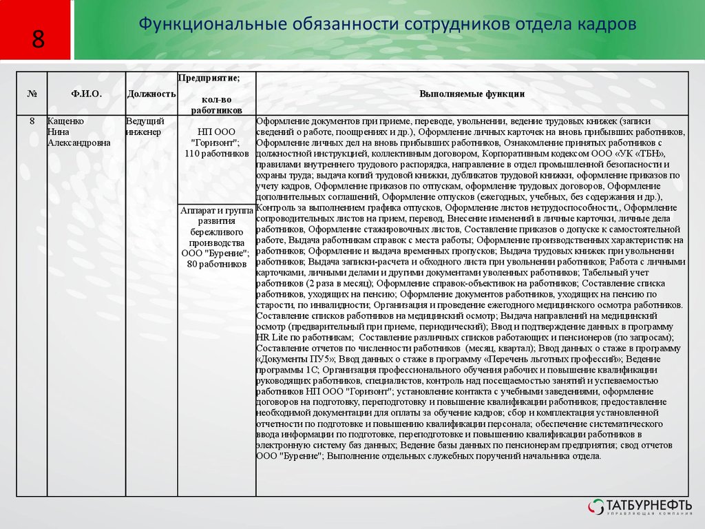 Отдел кадров требования. Должностные обязанности начальника отдела кадров на предприятии. Функциональные обязанности начальника отдела кадров. Обязанности работника отдела кадров. Должность руководитель отдела кадров.