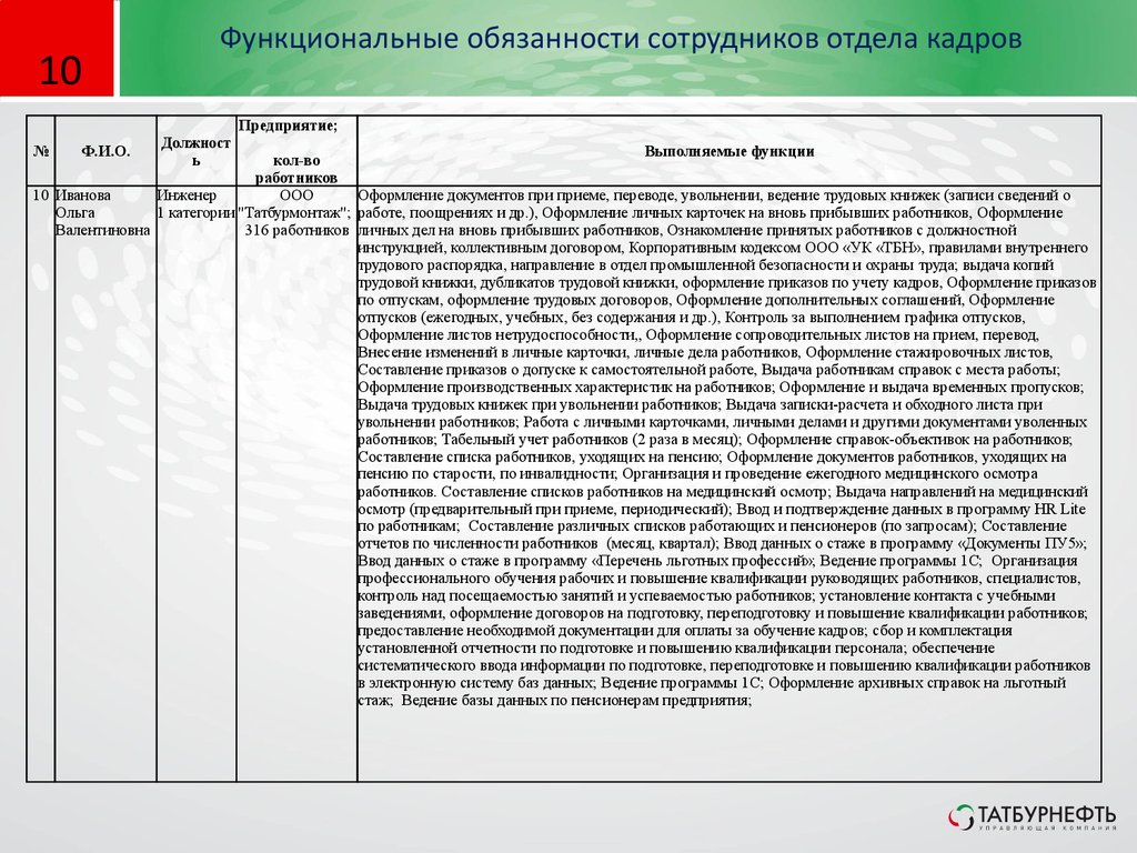 Функциональные обязанности. Начальник отдела кадров должностные обязанности. Функциональные обязанности работника. Функциональные обязанности сотрудника отдела кадров.