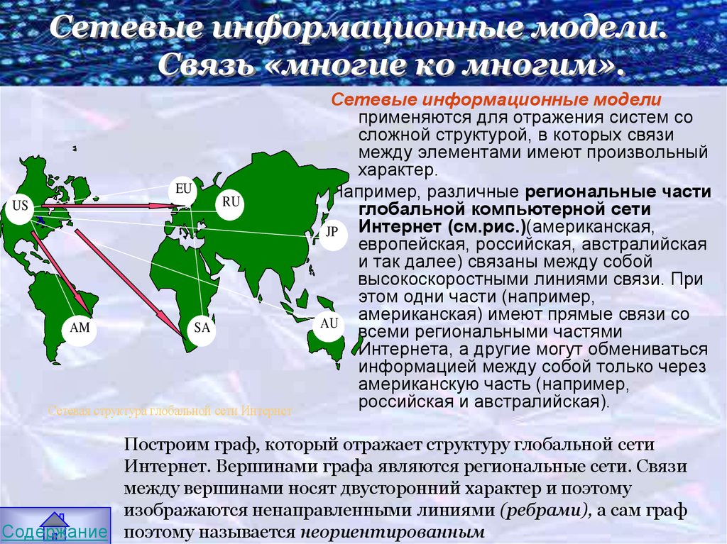 Региональный сетевой информационный центр. Для чего применяются сетевые информационные модели. Отражательная система.