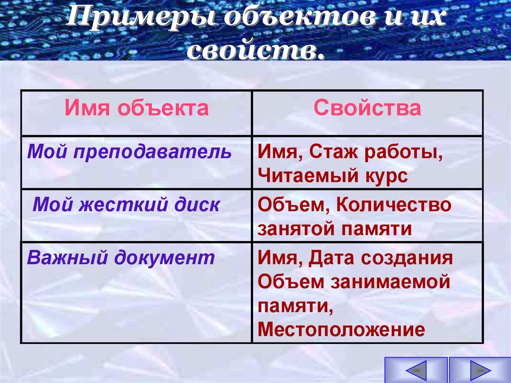 Объект свойство примеры. Имя объекта. Имя объекта пример.