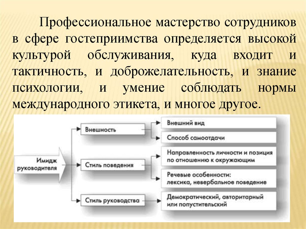 Роль сотрудника в сферуме