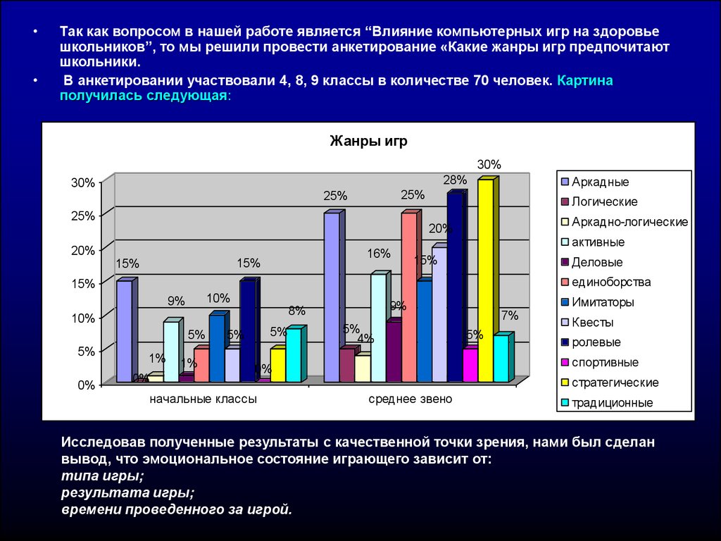 Диаграммы интернет зависимости