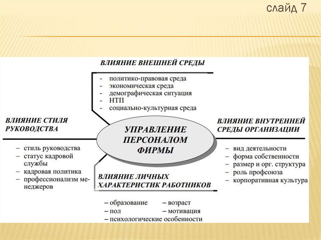 Статус инструкции