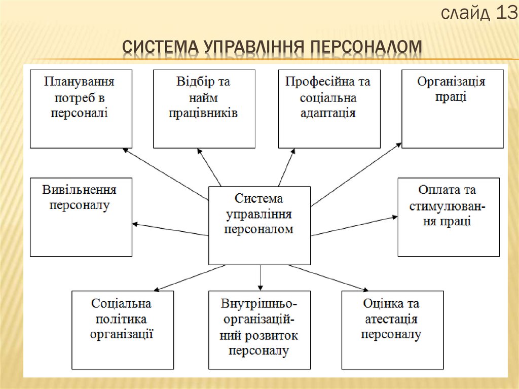 Система управления персоналом картинки