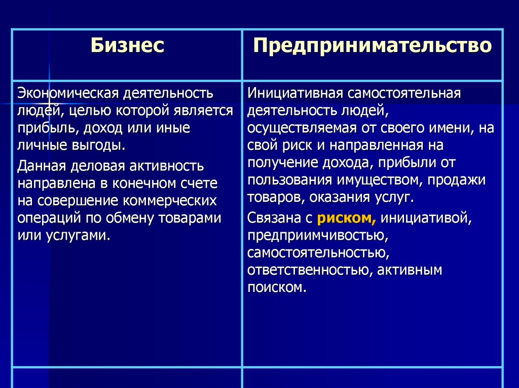 Предпринимательская деятельность план по обществознанию