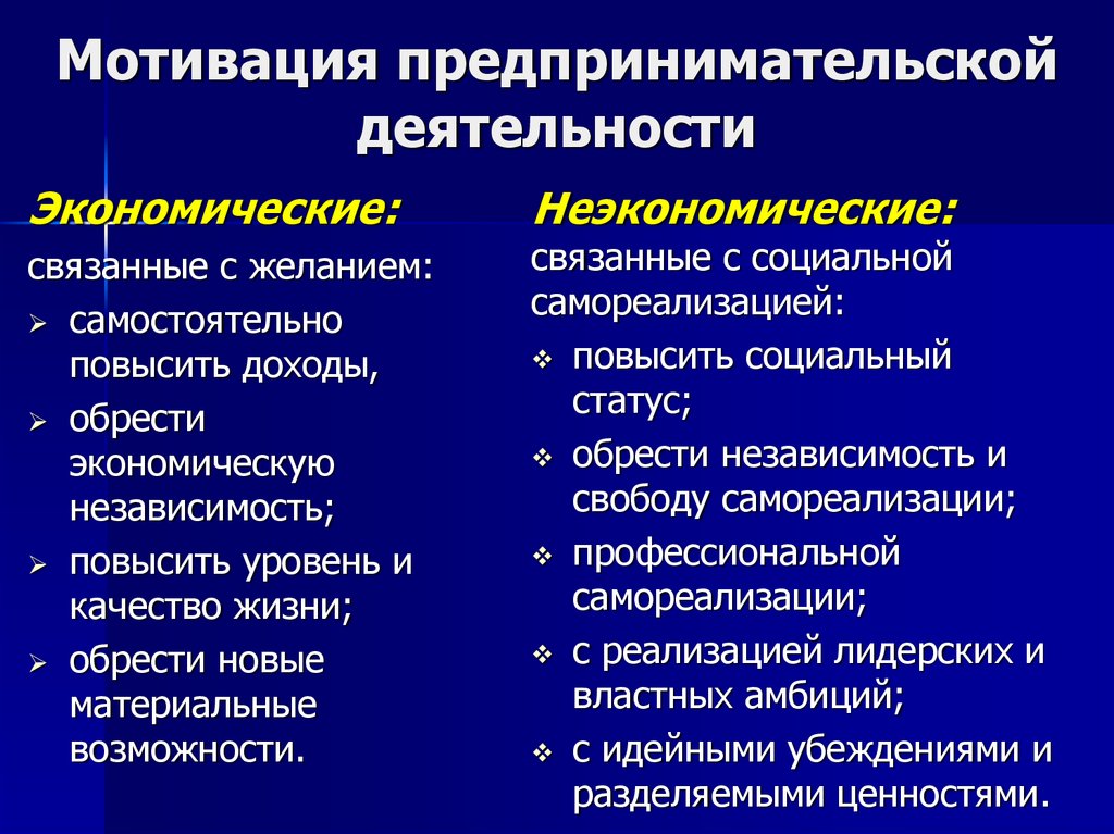 Общественные организации предпринимательская деятельность