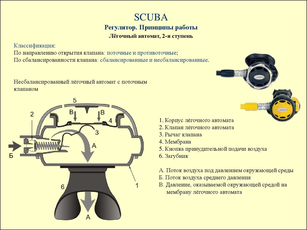 Схема скуба для поиска