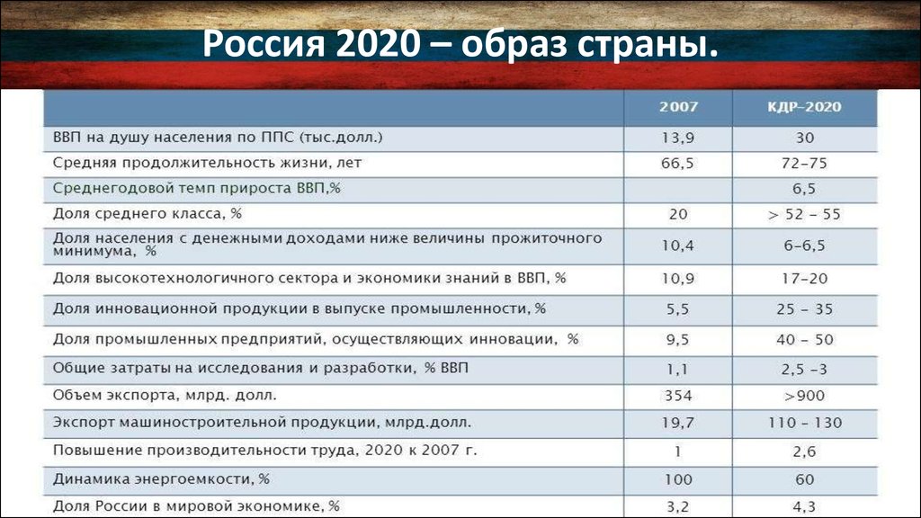 Российская экономика 2020