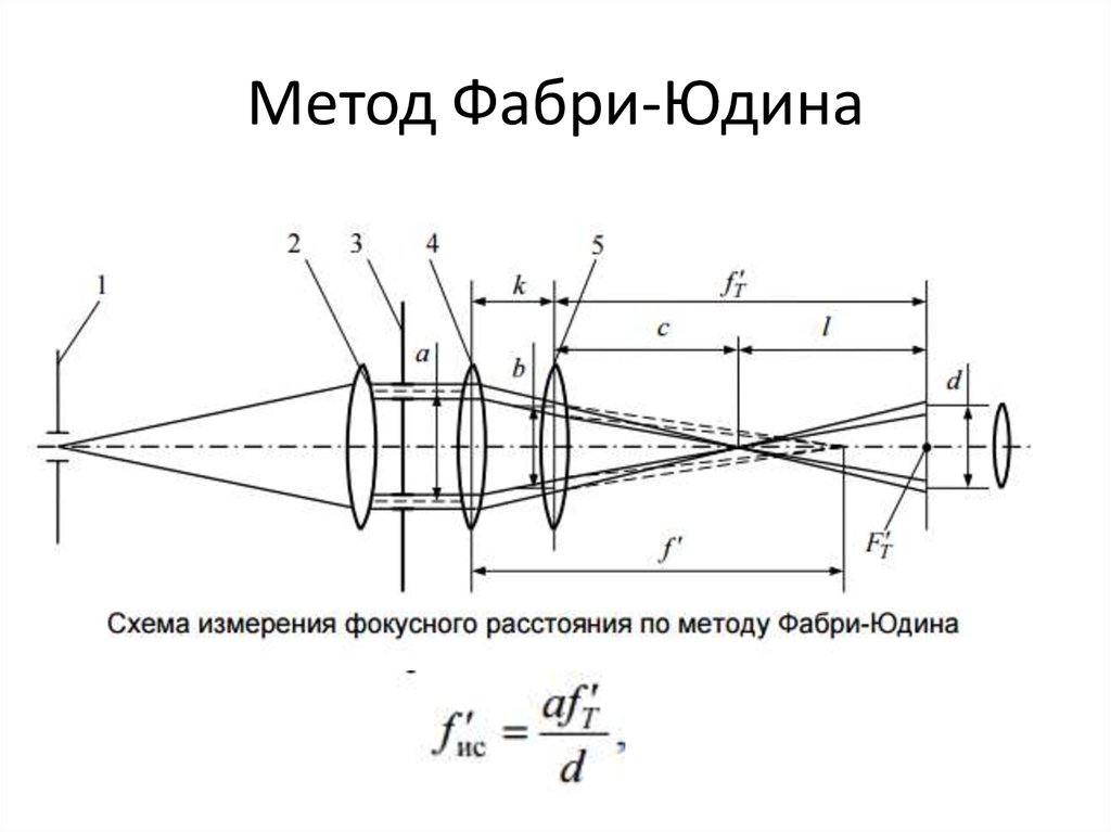 Оптическая схема прожектора