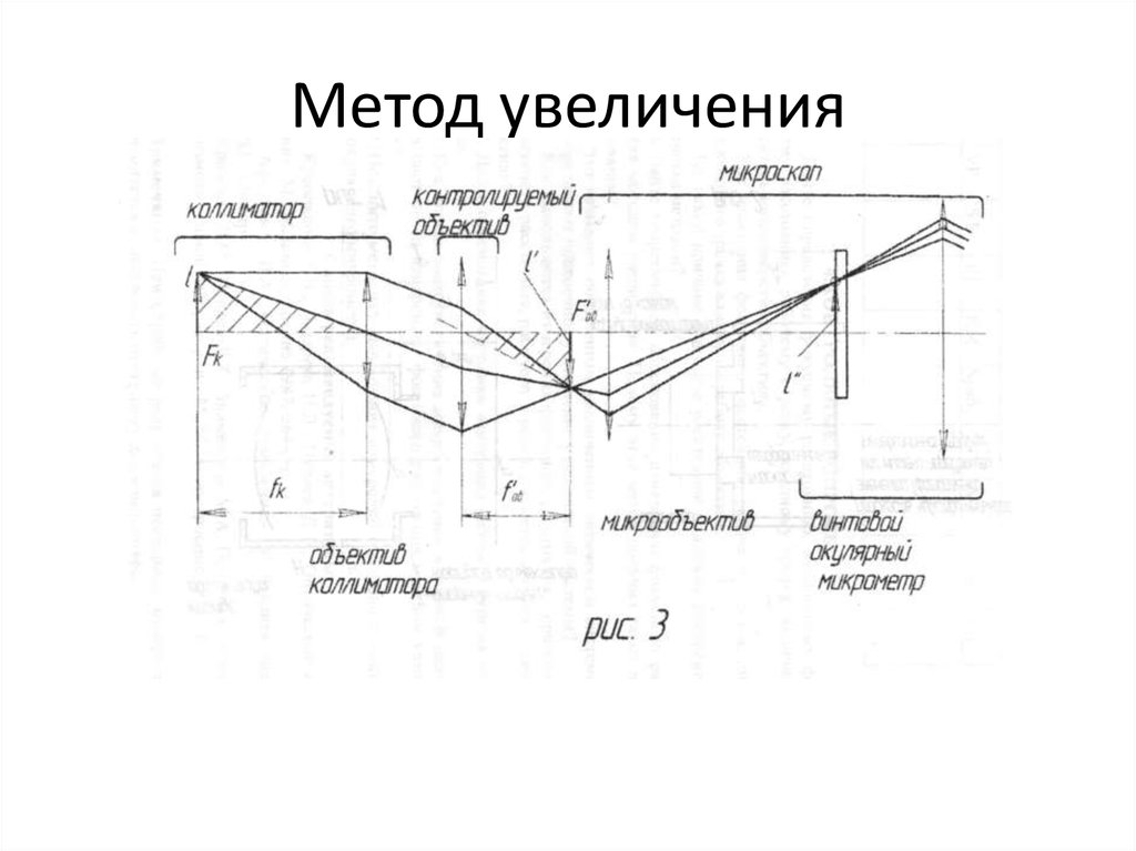 Метод увеличение. Диаграмма Аббе. Методы роста. Диаграмма Аббе оптических стекол. Метод Аббе оптика.