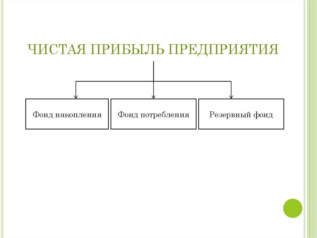 Чистая прибыль фирмы