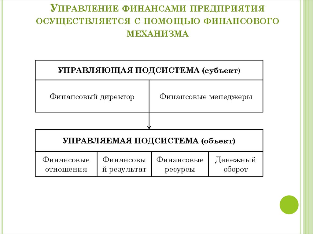 Объекты финансового управления организации