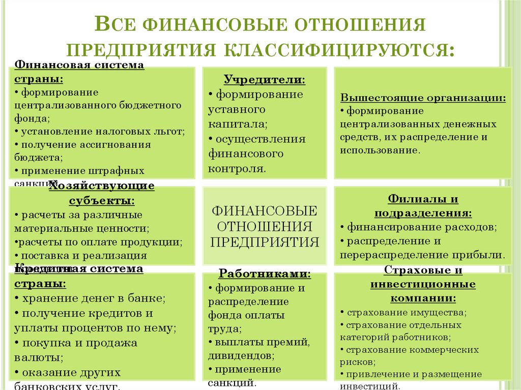 Формы финансовых организаций