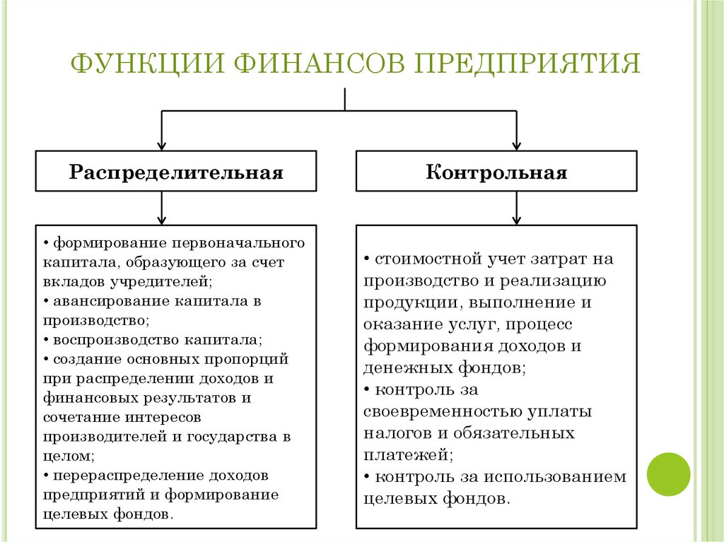 Производство финансов предприятии. Сущность контрольной функции финансов предприятия.. Основные функции финансов предприятий. Перечислите функции финансов предприятия. Базовые функции финансов.