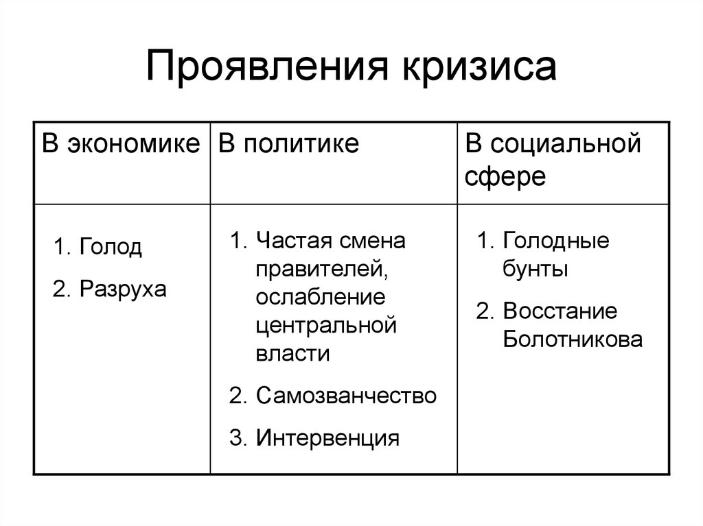 Пример кризиса в экономике