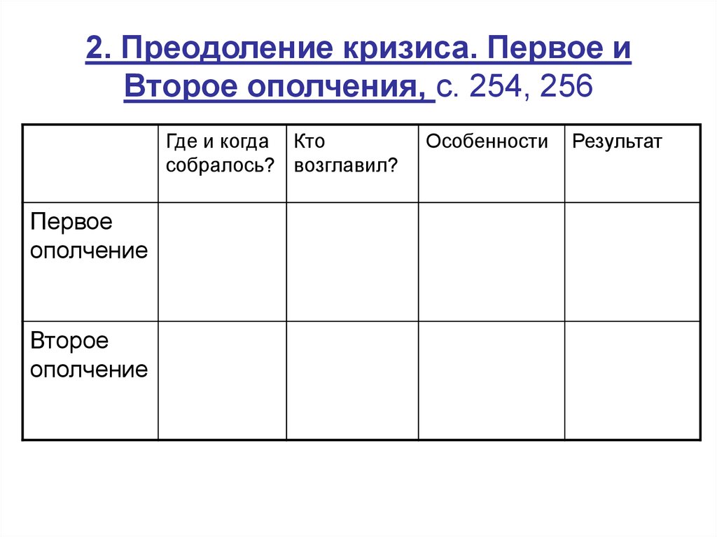 Первое и второе ополчение. Заполните таблицу первое и второе ополчения. Деятельность 1 и 2 ополчения. Итоги первого и второго ополчения.