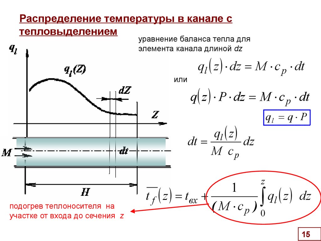 Каково распределение. Распределение температуры. Температурное распределение. График распределения температуры по длине трубопровода. Распределение температуры в стержне.