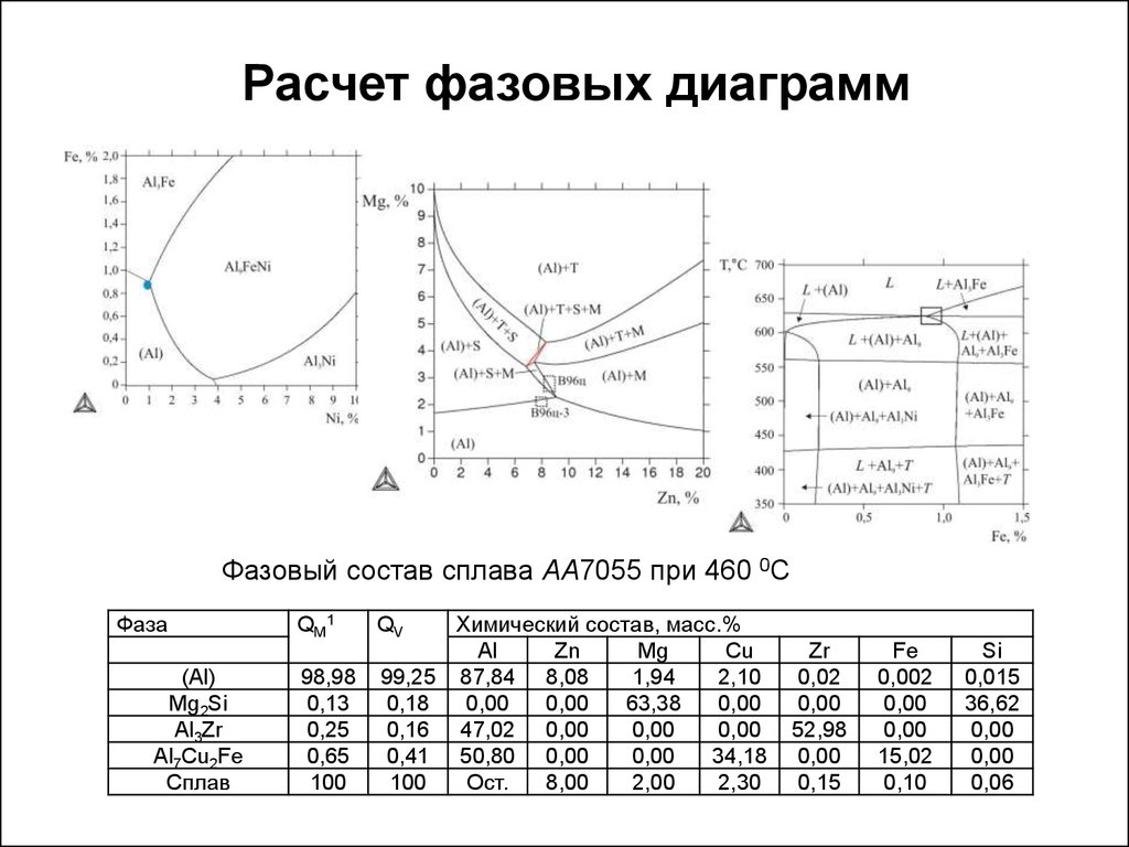 Фазовая диаграмма нефти