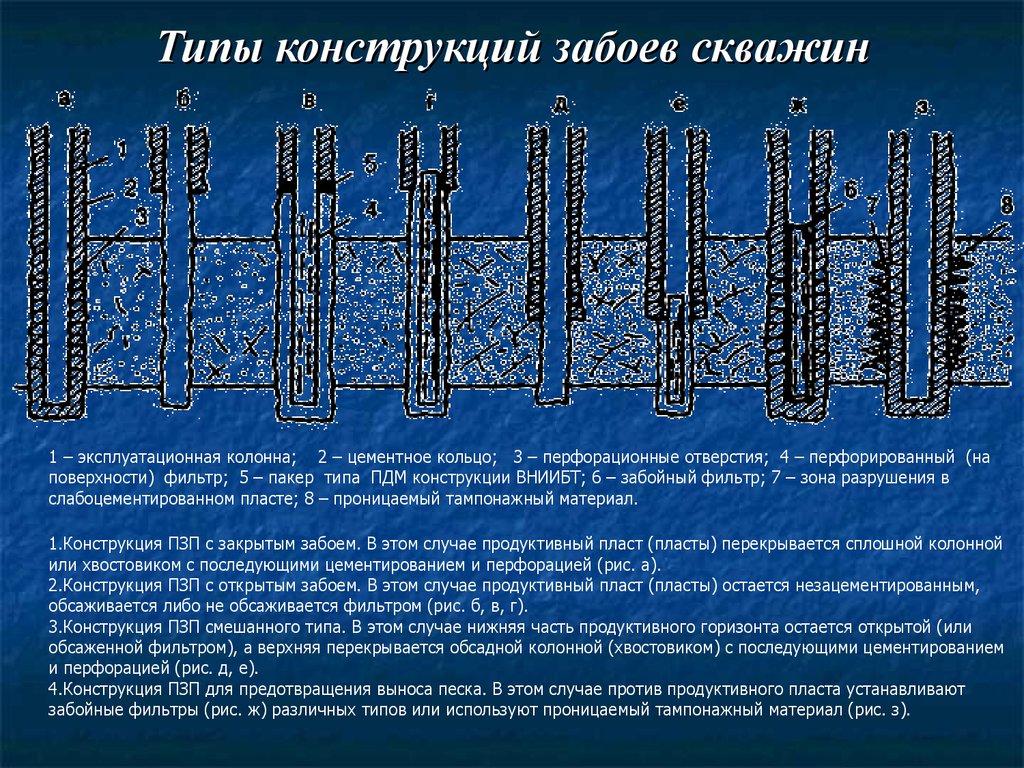 Схема конструкции забоев скважин