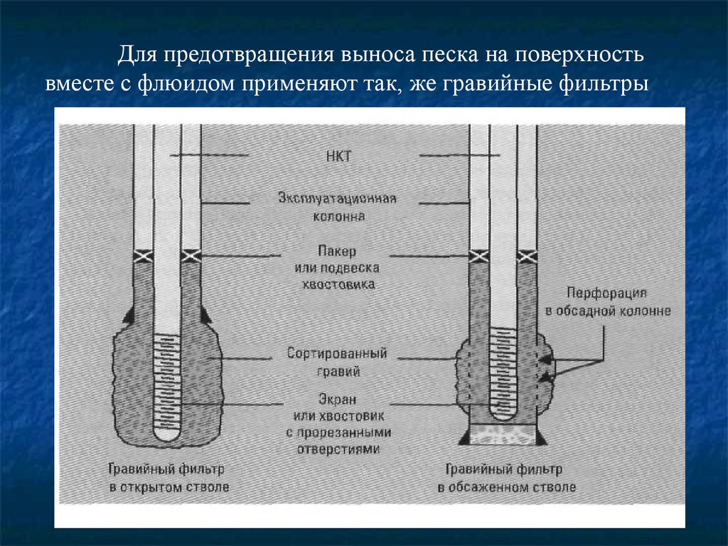 Скважина вынос песка. Гравийный фильтр для нефтяной скважины. Гравийный фильтр для скважины. Конструкция скважины с хвостовиком. Песчаные пробки в скважинах.