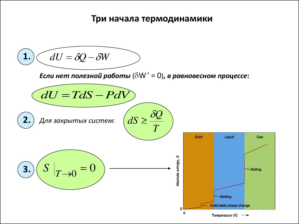 Три начаться. Третье начало термодинамики формулировка и формула. Формулировки 3 начала термодинамики. 3 Начало термодинамики формулировка. Три формулировки первого начала термодинамики.