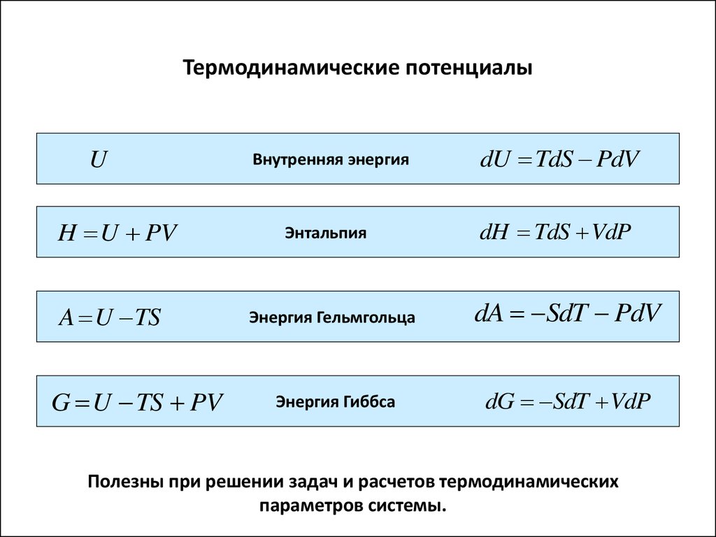 Энергия гельмгольца. Термодинамическая функция (потенциалы). Термодинамические потенциалы таблица. Термодинамический потенциал внутренняя энергия. Термодинамический потенциал Гельмгольца.