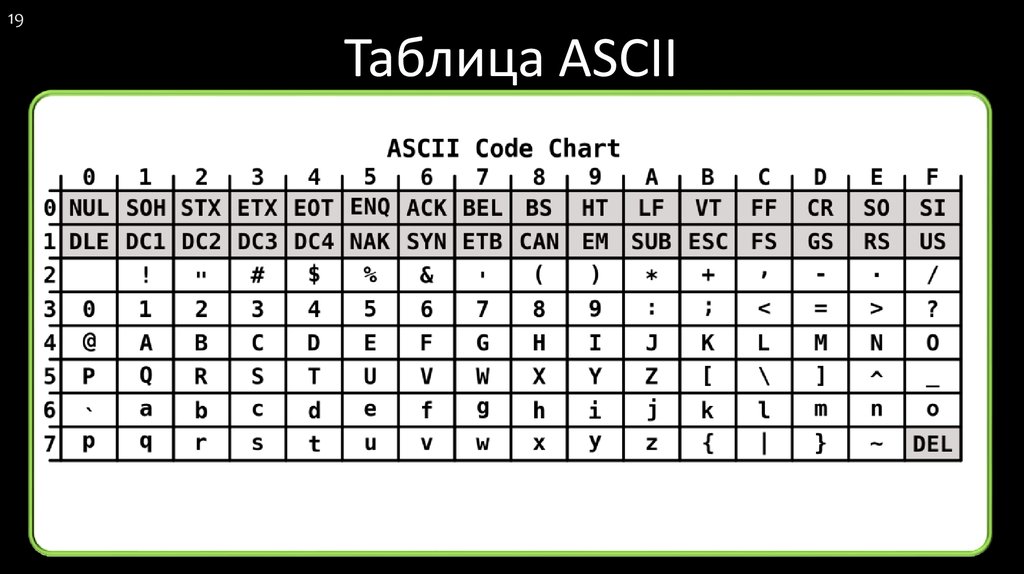 Коды символов ascii