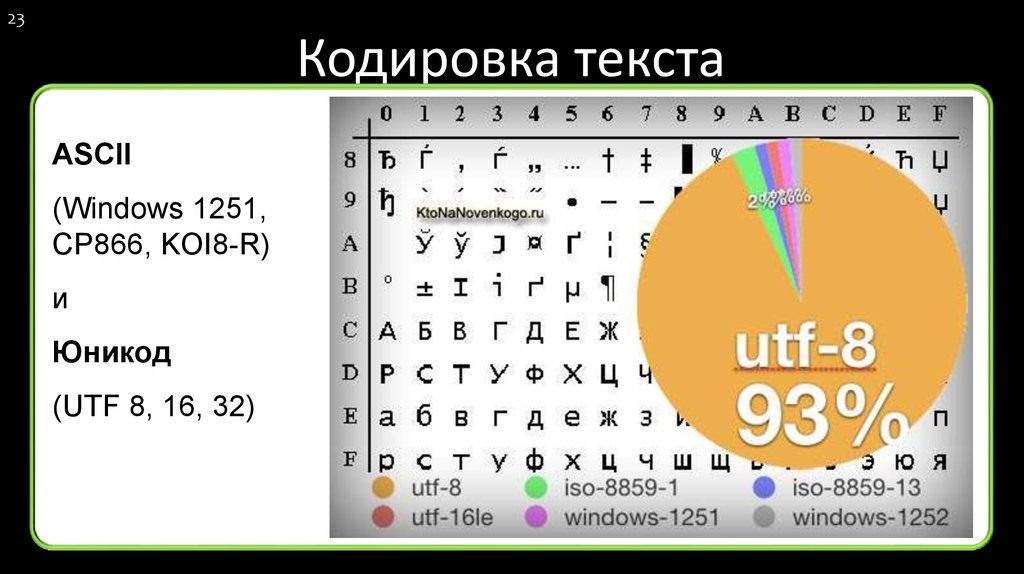 Utf 8 lines. Кодировка UTF. UTF таблица. UTF-8. Кодировка юникод UTF-8.