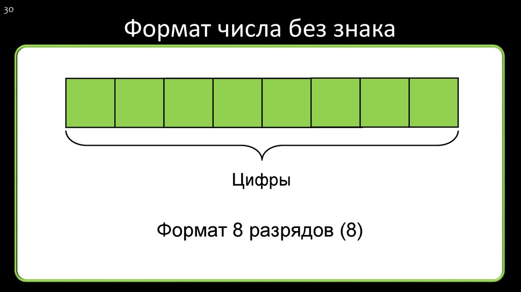 Формат числа 1 с