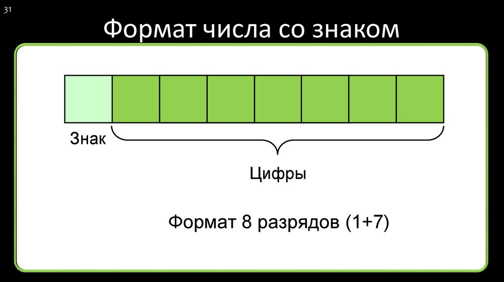 Формат числа определяет