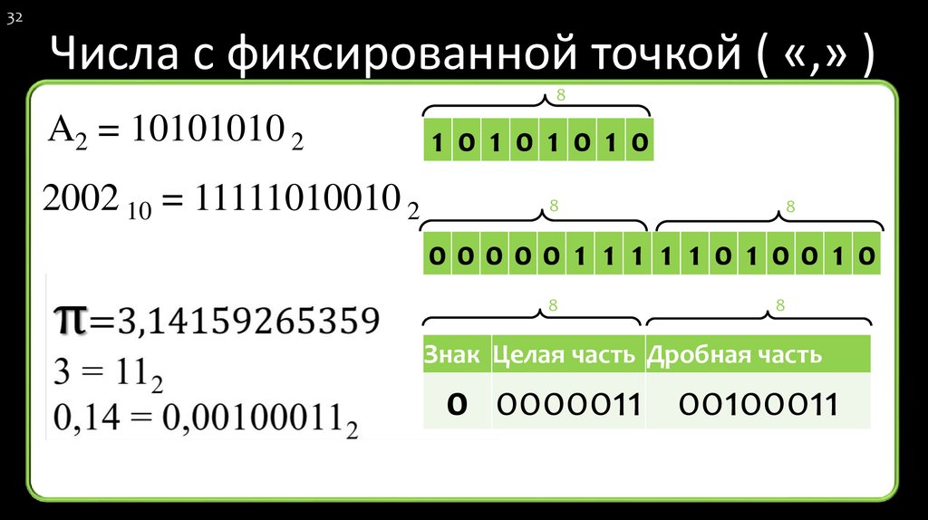 Элемент процессора выполняющий действия над числами с плавающей запятой это