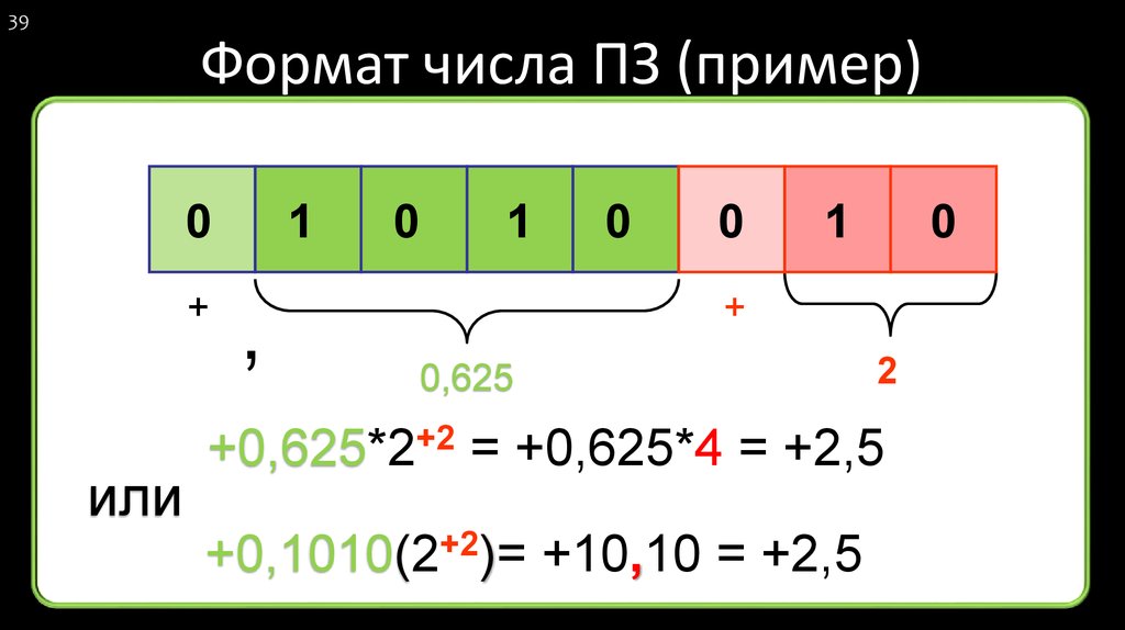 Number format