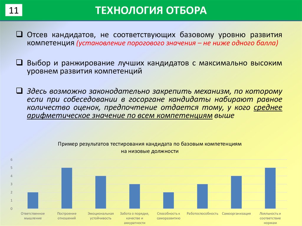 Баллы за выборы. Предварительный отбор кандидатов. Методы отбора отсева кандидатов. Критерии отбора и отсева персонала.