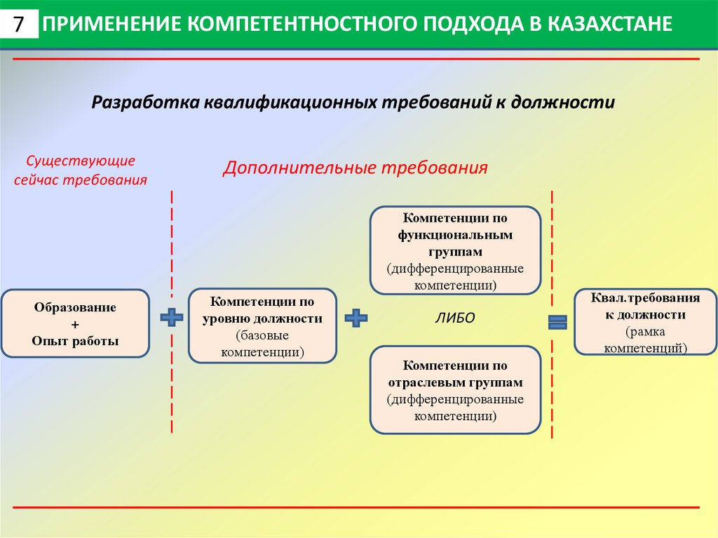 Национальная рамка компетенций