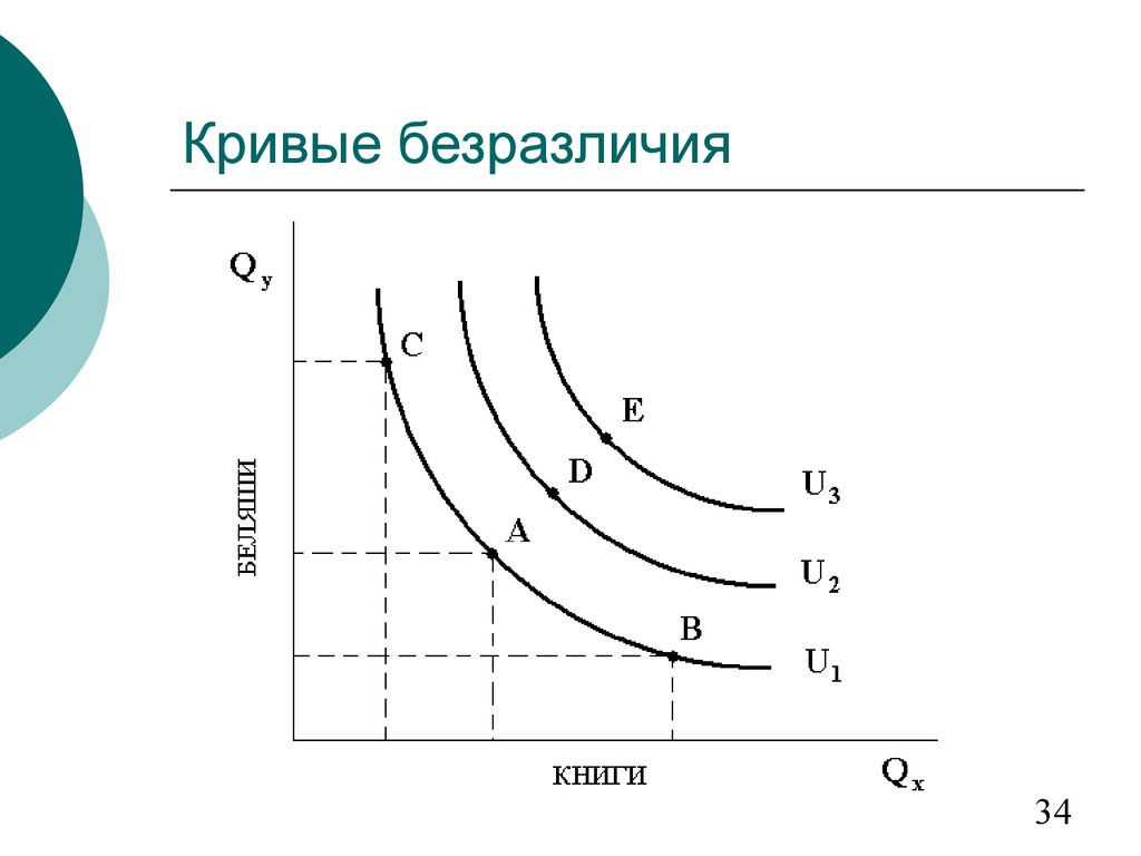 Случаи кривых безразличия