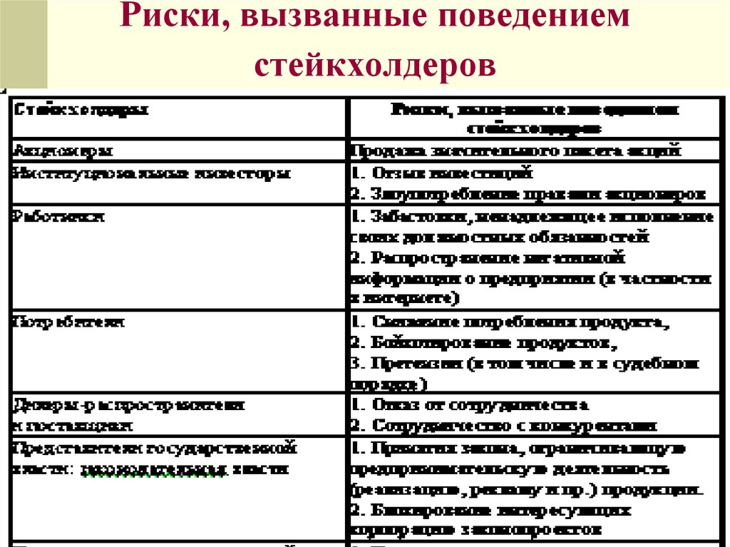 Риски сторон. Риски стейкхолдеров. Риски связанные с заинтересованными сторонами. Риски и стейкхолдеры проекта. Риски вызванные стейкхолдерами.