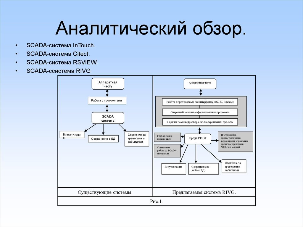 Формирование протокола