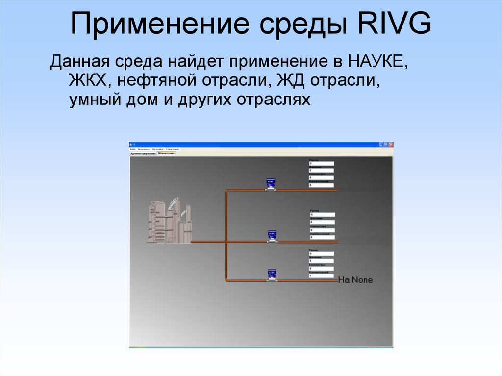 Среды использования