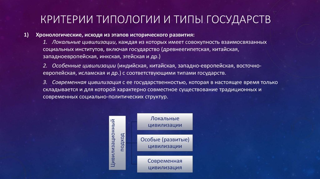 Типы государства. Критерии типологии государства. Критерии типологии стран. Понятие ТПИП государства. Типология государств. Критерии типологии государств..