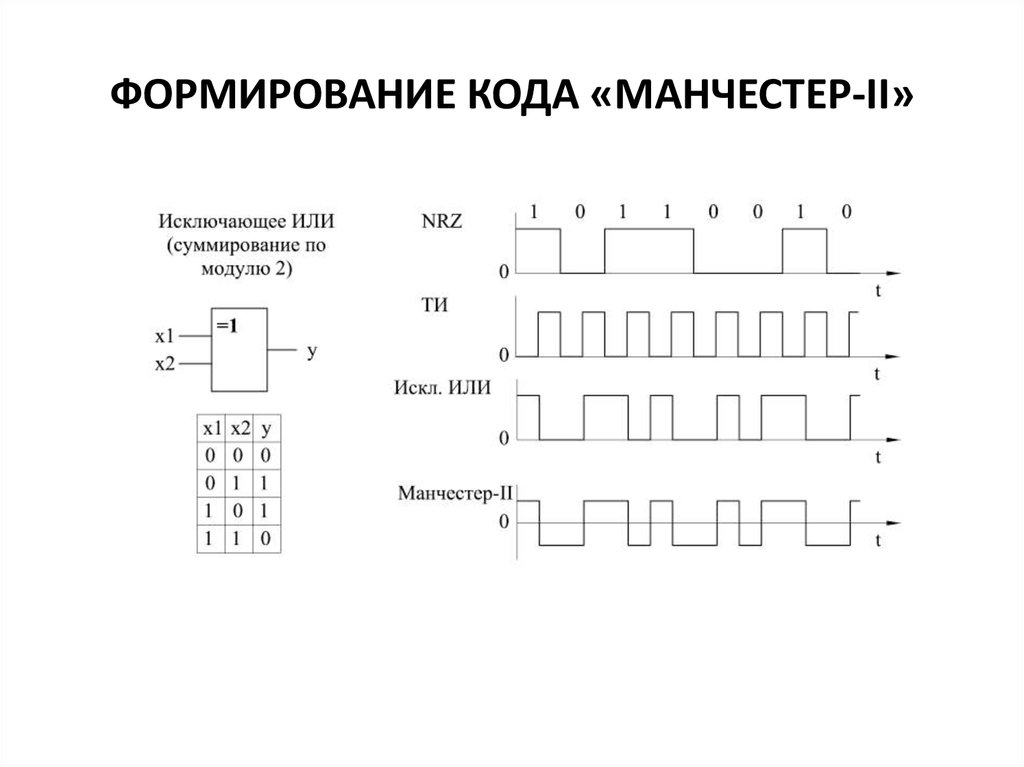 Исключающее или приоритет