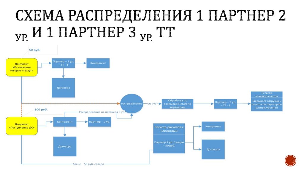 Схема взаиморасчетов при альтернативной сделке